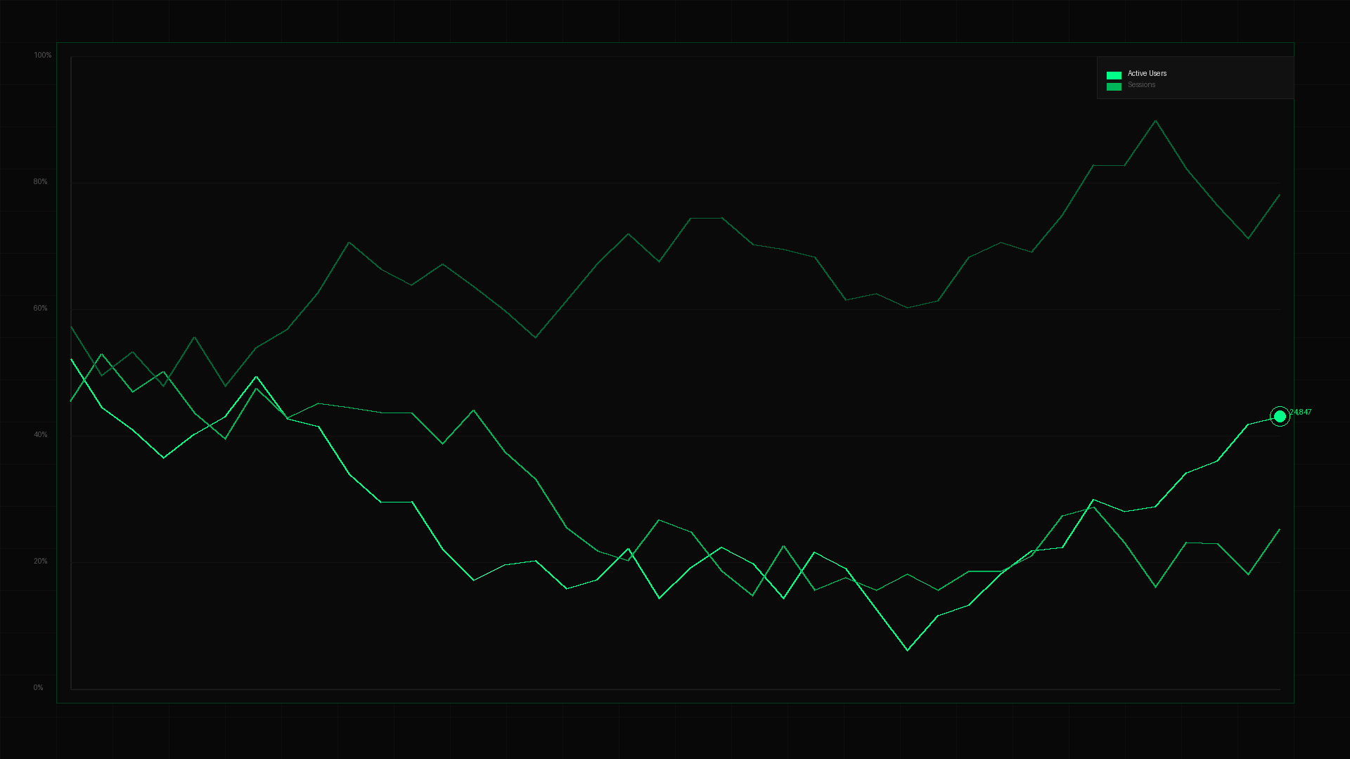 STRATUM charts